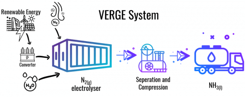 VERGE